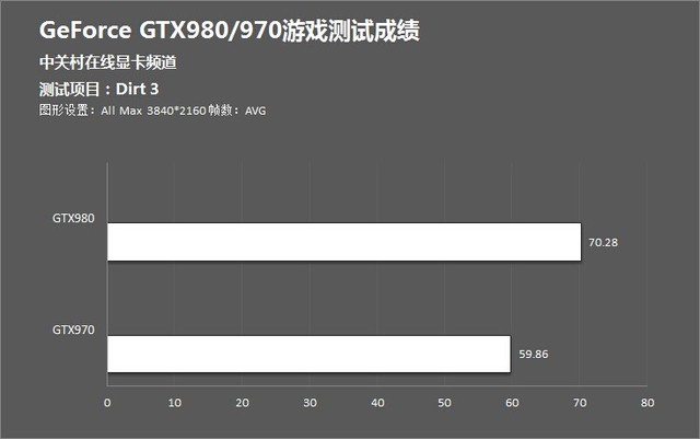 ӭ GTX980/970˭4KѴ 